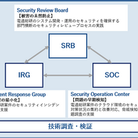 SRB、SOC、IRGの三位一体