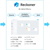 スリーシェイクとソレキア、クラウド型データ連携ツール「Reckoner」パートナー契約締結 画像