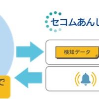 「セコムあんしん勤怠管理サービス KING OF TIME Edition」とクラウド型アルコールチェックシステム「アルキラーNEX」が連携 画像