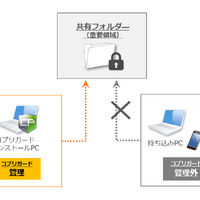 共有フォルダー保護拡張オプション