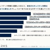 サイバー攻撃を受けた後、企業がどのようにセキュリティ対策を見直したか