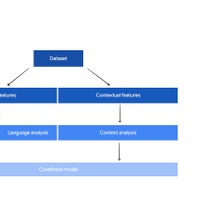 メールの文体、コンテキストを多角的に分析