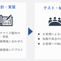 PPAP 例外制御など対応 ～ ラック「セキュリティ運用自動化支援 for Microsoft 365」 画像
