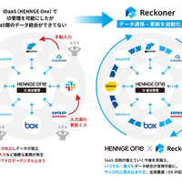 データ連携ツール「Reckoner」とクラウドセキュリティサービス「HENNGE One」、SaaS間のデータ連携・更新を自動化 画像