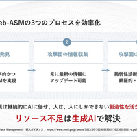 生成 AI による効率化