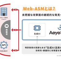 Web-ASM とは