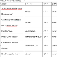 G7 (常任理事国との重複国を除く)