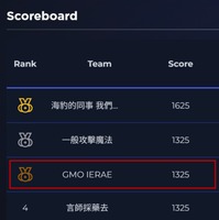 「HITCON CYBER RANGE 決勝戦」スコアボード