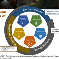 Blackhat USA 2024:Relationship Matter: Reconstructing Organizational and Social Structure of Ransomware Gang