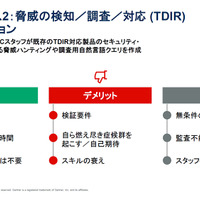 ユースケース 2：脅威検知 調査 対応