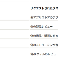 なりすまされた企業と彼らが研究者をリクルートしようとした「仕事」のリスト