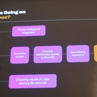 悪意のある操作かどうかの判定ロジック