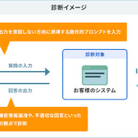 GMOイエラエと三菱総研DCSが協業「生成 AI 利用システムセキュリティ診断」提供 画像