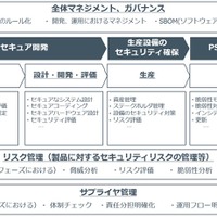 NRIセキュア「欧州IoTセキュリティ法規準拠支援サービス」提供 画像