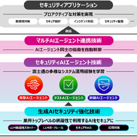 富士通、マルチAIエージェントセキュリティ技術を開発 画像