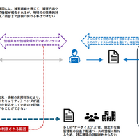 国際サイバー演習「Locked Shields 2024」に官民双方が参加する意義 画像