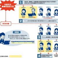 「セコム安否確認サービス」スマートフォン端末GPS機能活用、現在地判定による安否確認 画像