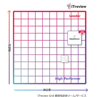 AeyeScan が「ITreview Grid Award 2025 Winter」の脆弱性診断ツール/サービス部門 2 期連続「Leader」選出 画像