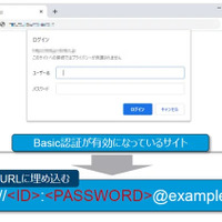 悪用されたBasic認証の仕組み