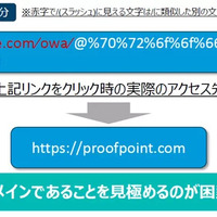 悪用されたBasic認証の仕組み