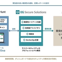 業務連携の概要