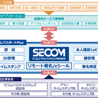 「KING OF TIME 電子契約」に「セコムパスポート Plus」採用、書類の電子化で紛失のリスクも回避 画像