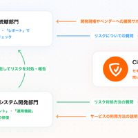 Cloudbaseのサポート体制