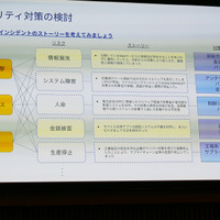 セキュリティ対策の検討