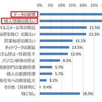 サイバーインシデントによる被害（n=975）