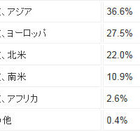 2012年12月から2013年2月までのまでスパム送信ワースト地域