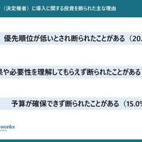 経営者（決定権者）に導入に関する投資を断られた主な理由