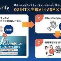 シャドー IT 探索を自動化 ～「Securify」に OSINT 機能追加 画像