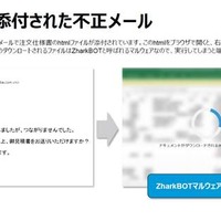 HTMLが添付された不正メール