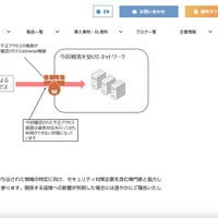 リリース（今後の対応）