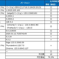 5つの主要メーラー OS別 計13種 ～ 主要メールソフト及びサービス S/MIME 対応状況 画像