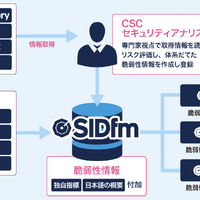 脆弱性管理ツール「SIDfm VM」に「エージェントレス機能」を追加 画像