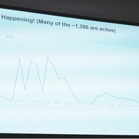 It's Still Happening!(Many of the ～ 1,300 are active)