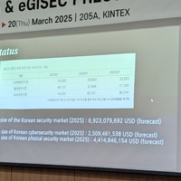 韓国セキュリティ市場の規模