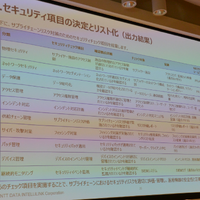 セキュリティチェック項目の決定とリスト化（出力結果）