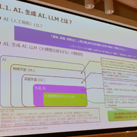 AI、生成AI、LLMとは？