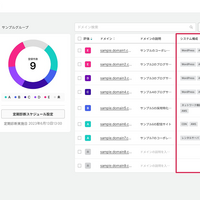 ドメインに紐づくシステム構成要素 5 種自動判別「GMOサイバー攻撃 ネットde診断 ASM」 画像