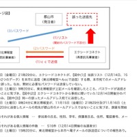 リリース（概要）