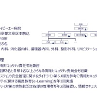病院概要