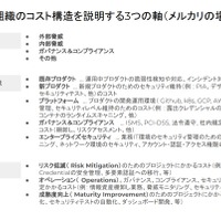 メルカリ社のセキュリティ組織コスト構造説明図
