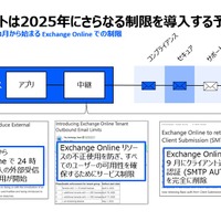 マイクロソフトは2025年にさらなる制限を導入する予定