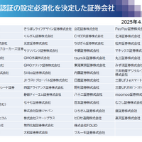 証券会社 58 社、多要素認証の設定必須化 画像