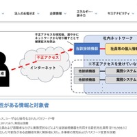 リリース（参考：本事案の概要）