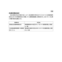 リリース（本公表の対象となる方）