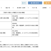 リリース（外部への漏えいが確認された個人情報）