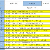 20 年の PCI DSS コンサル、フォレンジック経験をもとにインシデントを「考察 」～ Kyutech ARISE 実践セキュリティ講座 画像